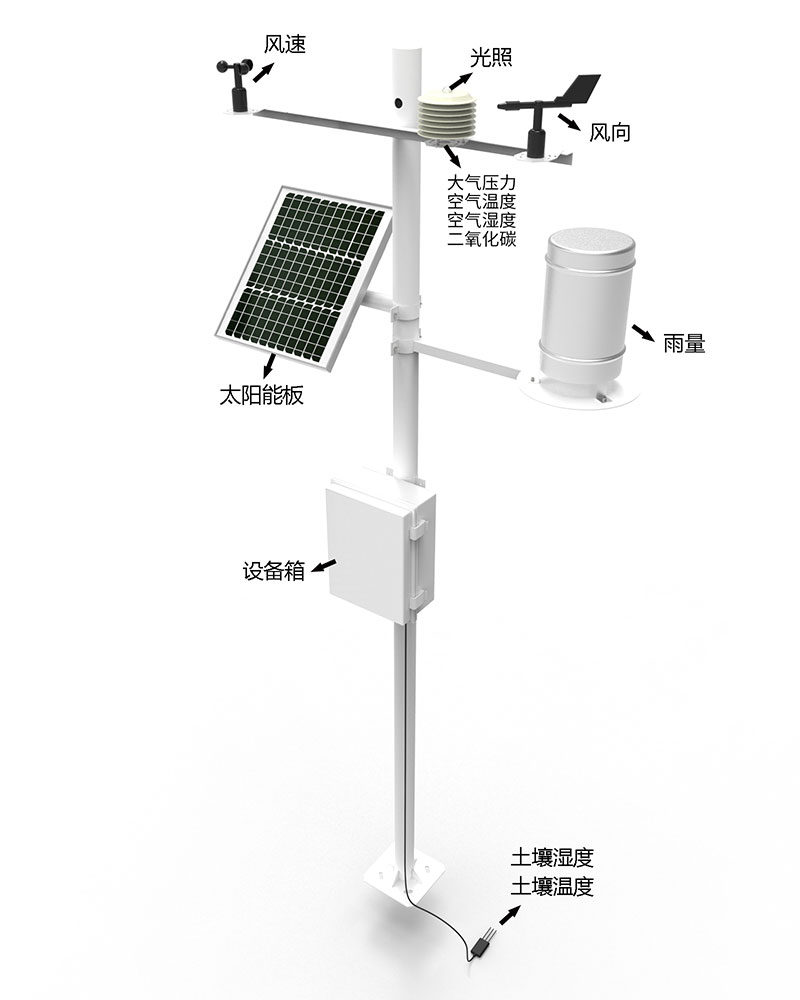 森林防火氣象站產品結構圖