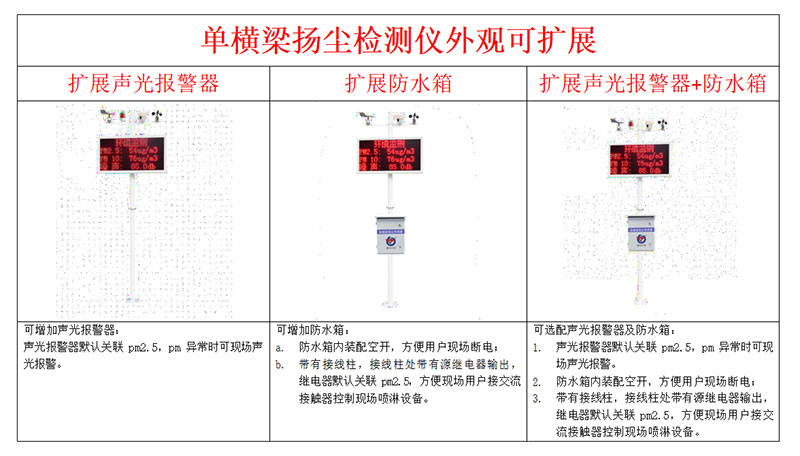 揚塵監測設備外觀