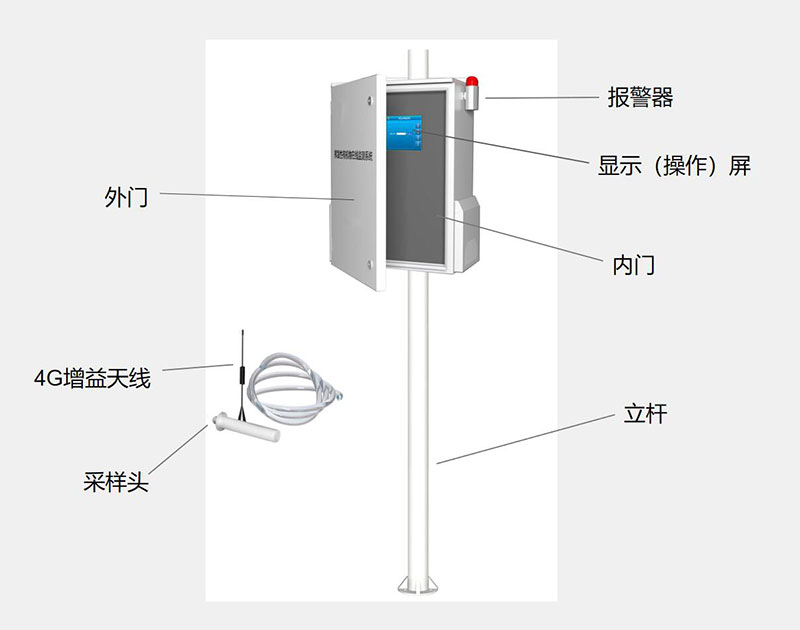 FID原理固定污染源VOCs監測結構組成