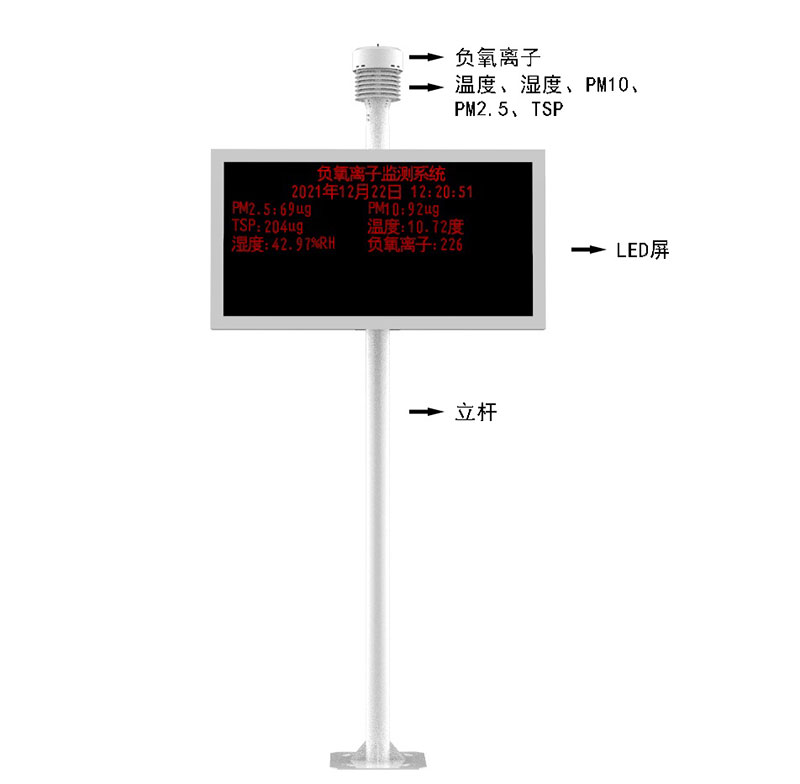 環保監測儀系統產品結構圖