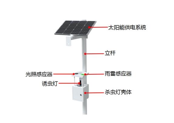 智能物聯(lián)網(wǎng)太陽(yáng)能殺蟲(chóng)燈產(chǎn)品結(jié)構(gòu)圖