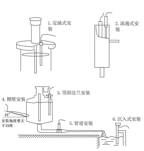 在線濁度儀傳感器安裝